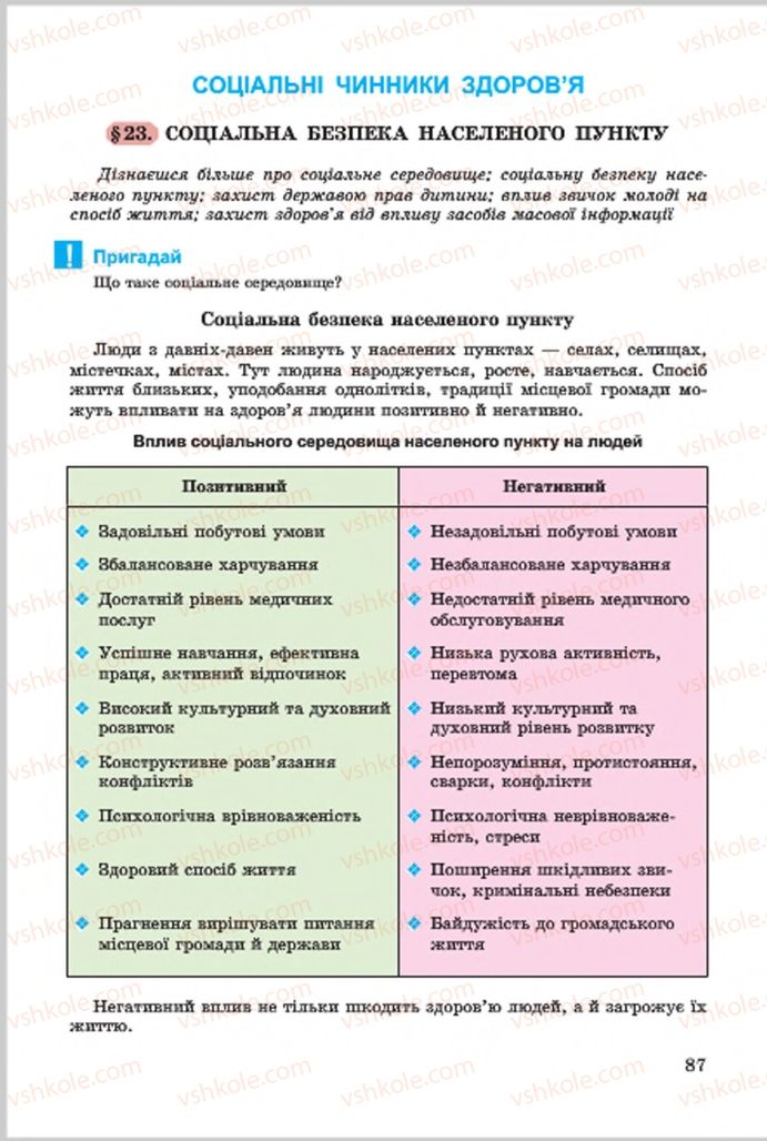 Страница 87 | Підручник Основи здоров'я 7 клас Т.Є. Бойченко, І.П. Василашко, О.К. Гурська, Н.С. Коваль 2015