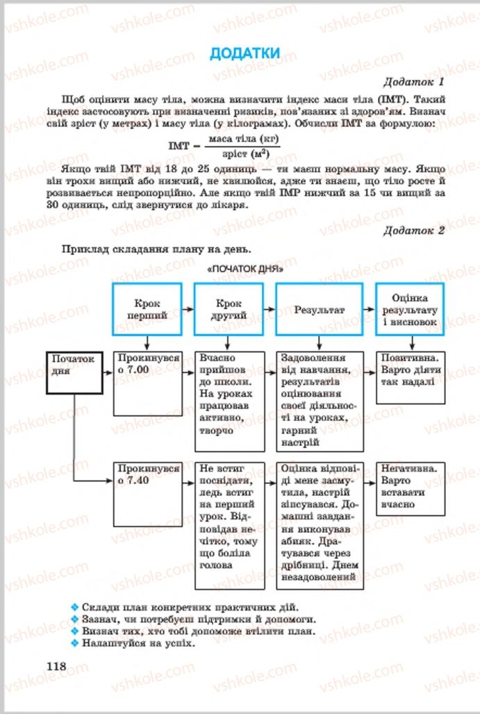 Страница 118 | Підручник Основи здоров'я 7 клас Т.Є. Бойченко, І.П. Василашко, О.К. Гурська, Н.С. Коваль 2015