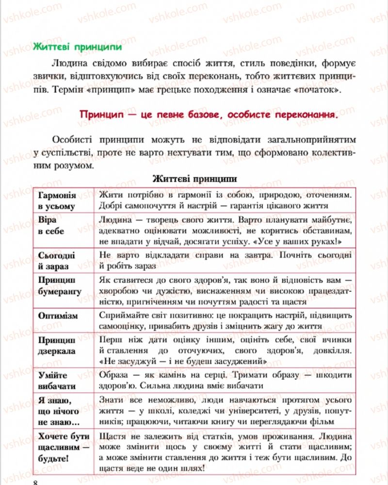 Страница 8 | Підручник Основи здоров'я 7 клас С.В. Василенко, Н.І. Гущина, Г.А. Коломоєць 2015