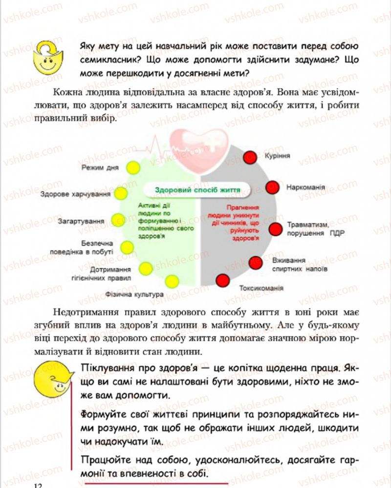 Страница 12 | Підручник Основи здоров'я 7 клас С.В. Василенко, Н.І. Гущина, Г.А. Коломоєць 2015