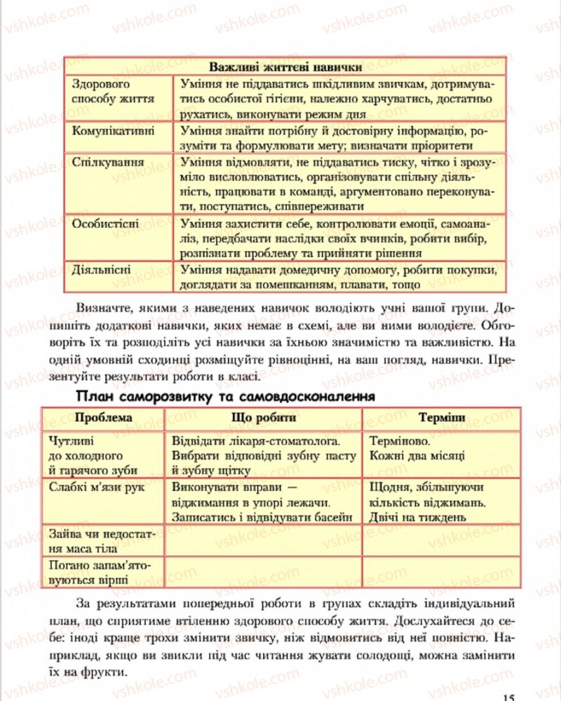 Страница 15 | Підручник Основи здоров'я 7 клас С.В. Василенко, Н.І. Гущина, Г.А. Коломоєць 2015
