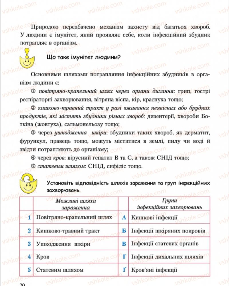 Страница 20 | Підручник Основи здоров'я 7 клас С.В. Василенко, Н.І. Гущина, Г.А. Коломоєць 2015