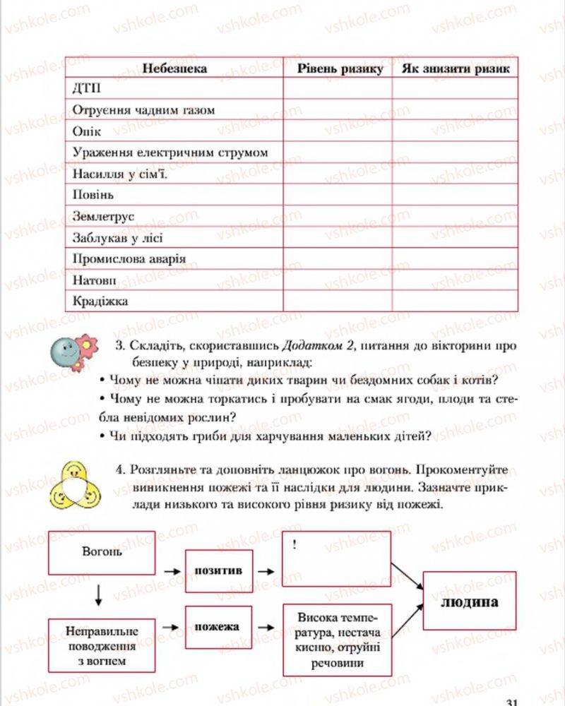 Страница 31 | Підручник Основи здоров'я 7 клас С.В. Василенко, Н.І. Гущина, Г.А. Коломоєць 2015