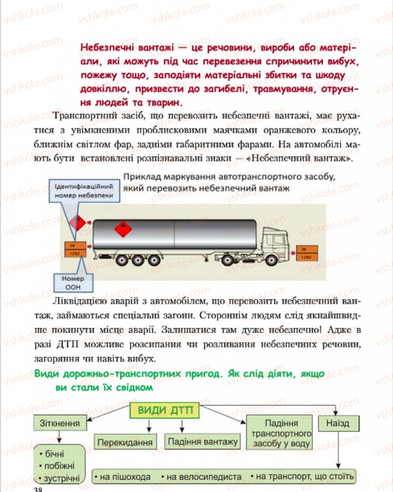 Страница 38 | Підручник Основи здоров'я 7 клас С.В. Василенко, Н.І. Гущина, Г.А. Коломоєць 2015