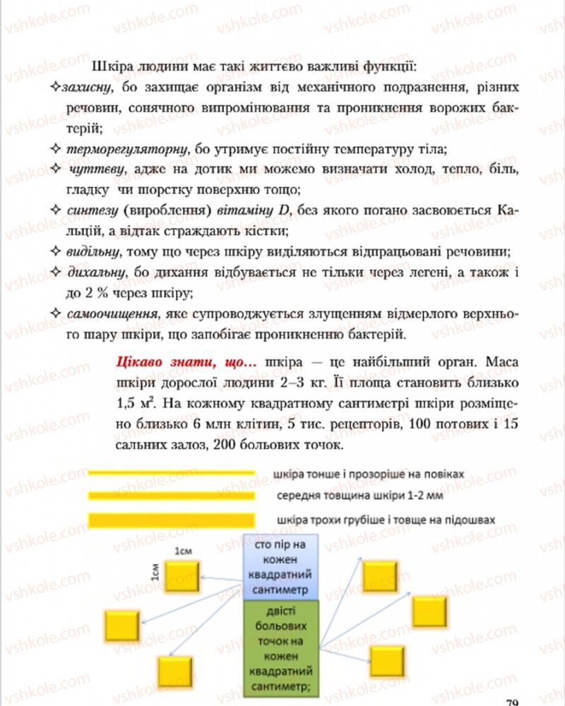 Страница 79 | Підручник Основи здоров'я 7 клас С.В. Василенко, Н.І. Гущина, Г.А. Коломоєць 2015