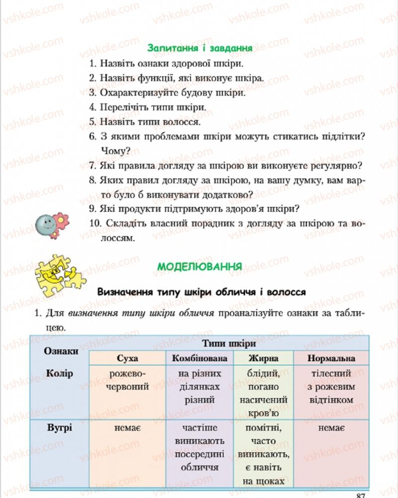 Страница 87 | Підручник Основи здоров'я 7 клас С.В. Василенко, Н.І. Гущина, Г.А. Коломоєць 2015