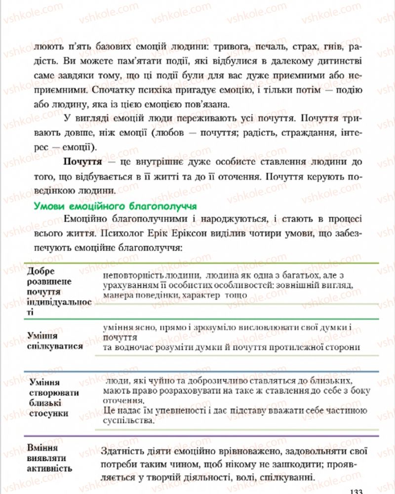 Страница 133 | Підручник Основи здоров'я 7 клас С.В. Василенко, Н.І. Гущина, Г.А. Коломоєць 2015