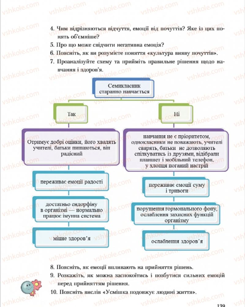 Страница 139 | Підручник Основи здоров'я 7 клас С.В. Василенко, Н.І. Гущина, Г.А. Коломоєць 2015