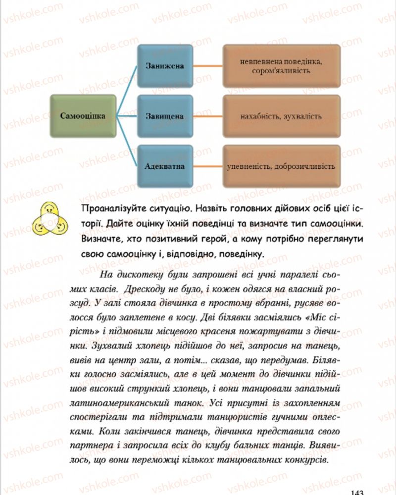 Страница 143 | Підручник Основи здоров'я 7 клас С.В. Василенко, Н.І. Гущина, Г.А. Коломоєць 2015