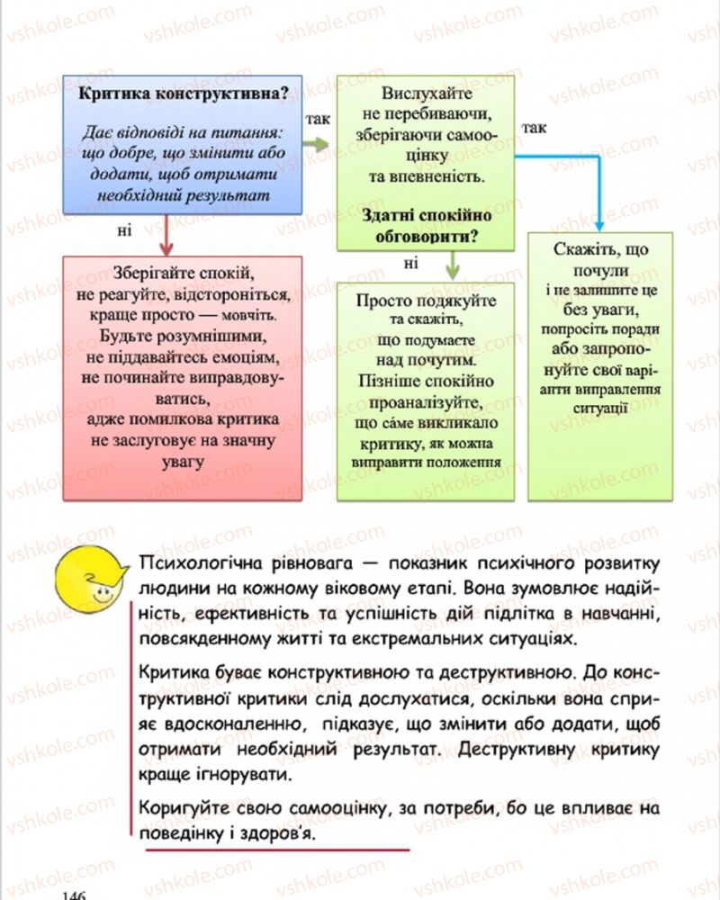 Страница 146 | Підручник Основи здоров'я 7 клас С.В. Василенко, Н.І. Гущина, Г.А. Коломоєць 2015