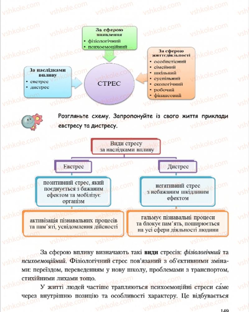 Страница 149 | Підручник Основи здоров'я 7 клас С.В. Василенко, Н.І. Гущина, Г.А. Коломоєць 2015