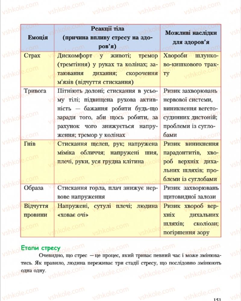 Страница 151 | Підручник Основи здоров'я 7 клас С.В. Василенко, Н.І. Гущина, Г.А. Коломоєць 2015