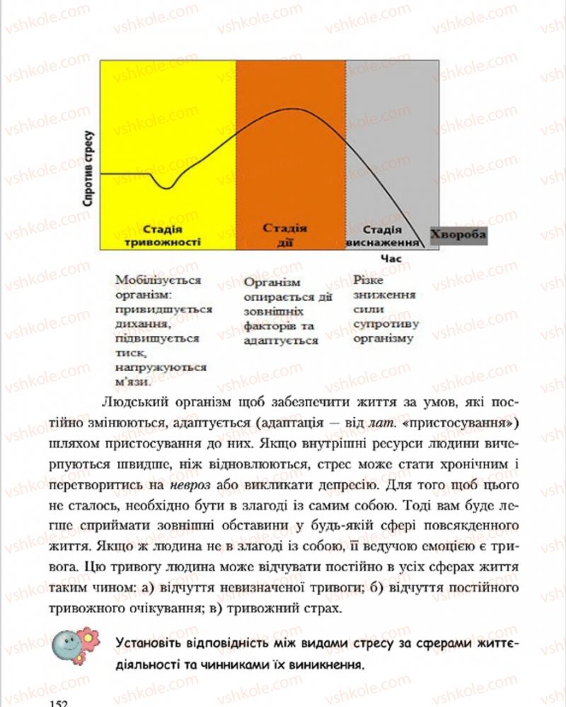 Страница 152 | Підручник Основи здоров'я 7 клас С.В. Василенко, Н.І. Гущина, Г.А. Коломоєць 2015