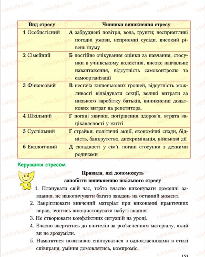 Страница 153 | Підручник Основи здоров'я 7 клас С.В. Василенко, Н.І. Гущина, Г.А. Коломоєць 2015