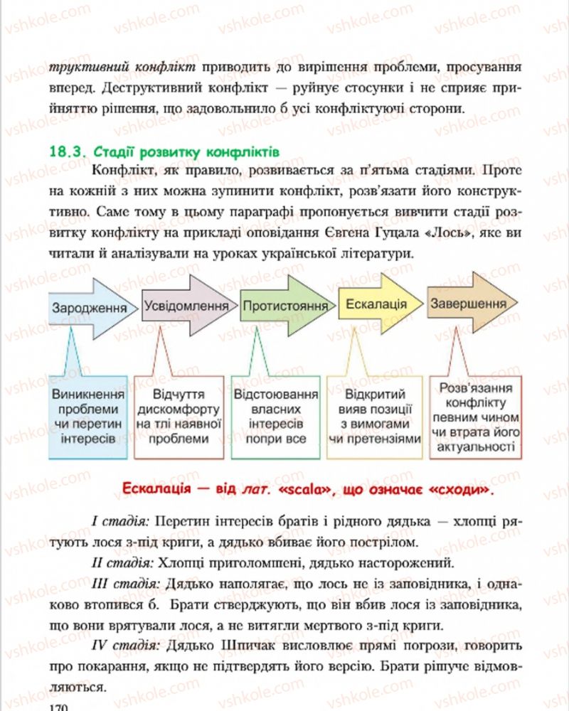 Страница 170 | Підручник Основи здоров'я 7 клас С.В. Василенко, Н.І. Гущина, Г.А. Коломоєць 2015