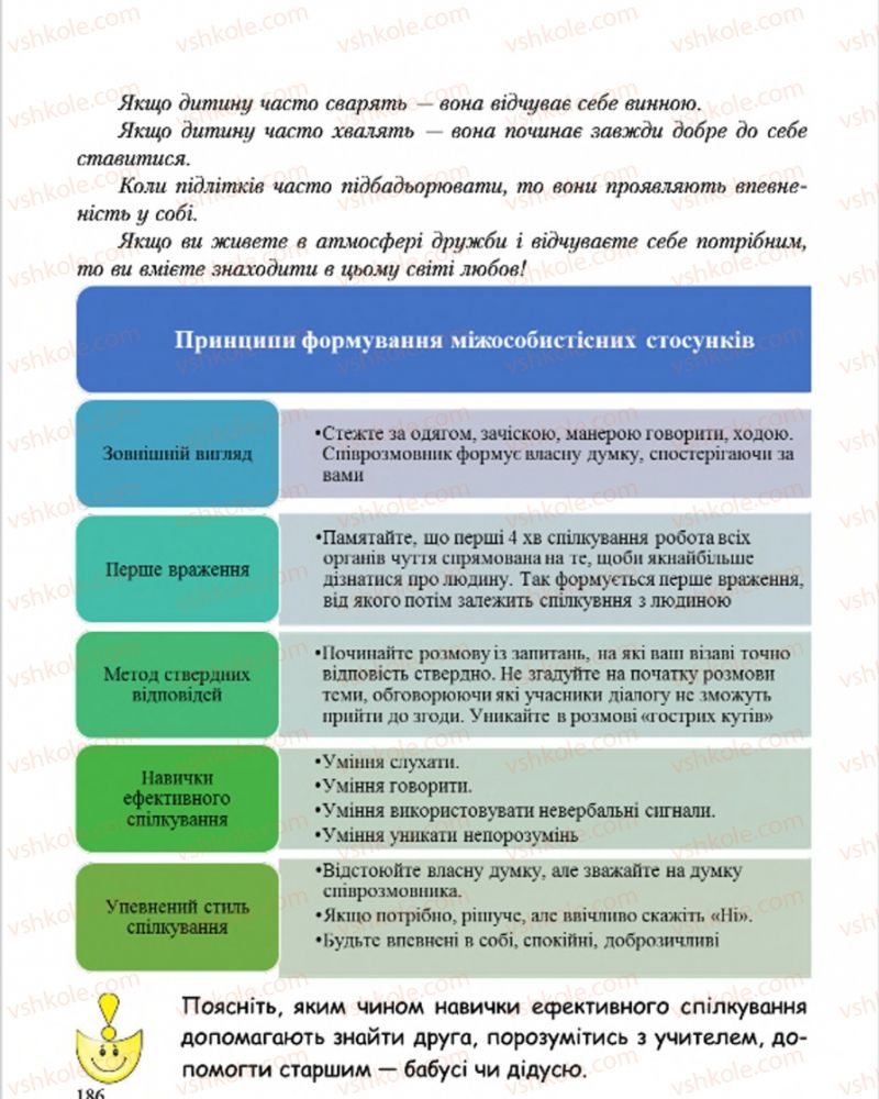 Страница 186 | Підручник Основи здоров'я 7 клас С.В. Василенко, Н.І. Гущина, Г.А. Коломоєць 2015