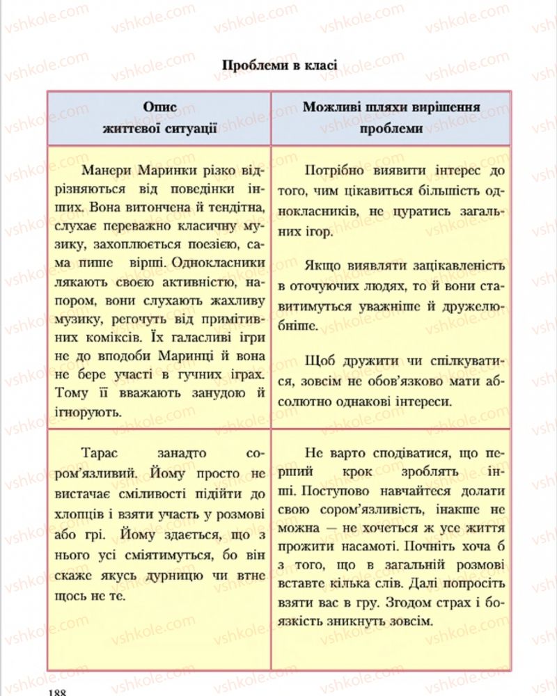 Страница 188 | Підручник Основи здоров'я 7 клас С.В. Василенко, Н.І. Гущина, Г.А. Коломоєць 2015