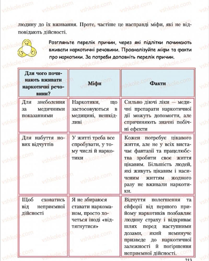 Страница 213 | Підручник Основи здоров'я 7 клас С.В. Василенко, Н.І. Гущина, Г.А. Коломоєць 2015