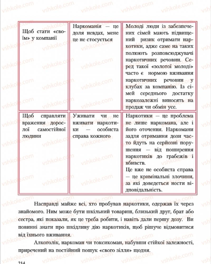 Страница 214 | Підручник Основи здоров'я 7 клас С.В. Василенко, Н.І. Гущина, Г.А. Коломоєць 2015