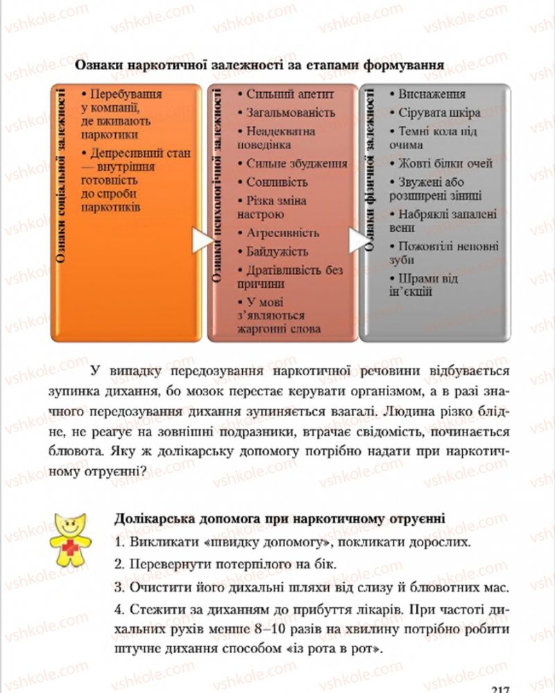 Страница 217 | Підручник Основи здоров'я 7 клас С.В. Василенко, Н.І. Гущина, Г.А. Коломоєць 2015