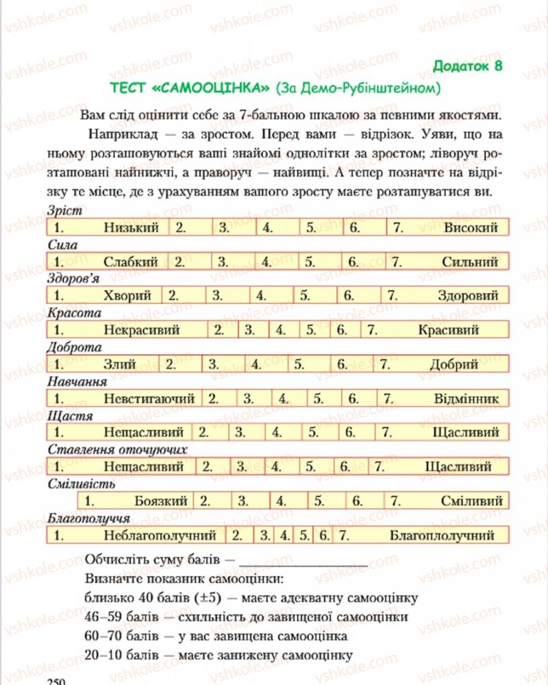 Страница 250 | Підручник Основи здоров'я 7 клас С.В. Василенко, Н.І. Гущина, Г.А. Коломоєць 2015