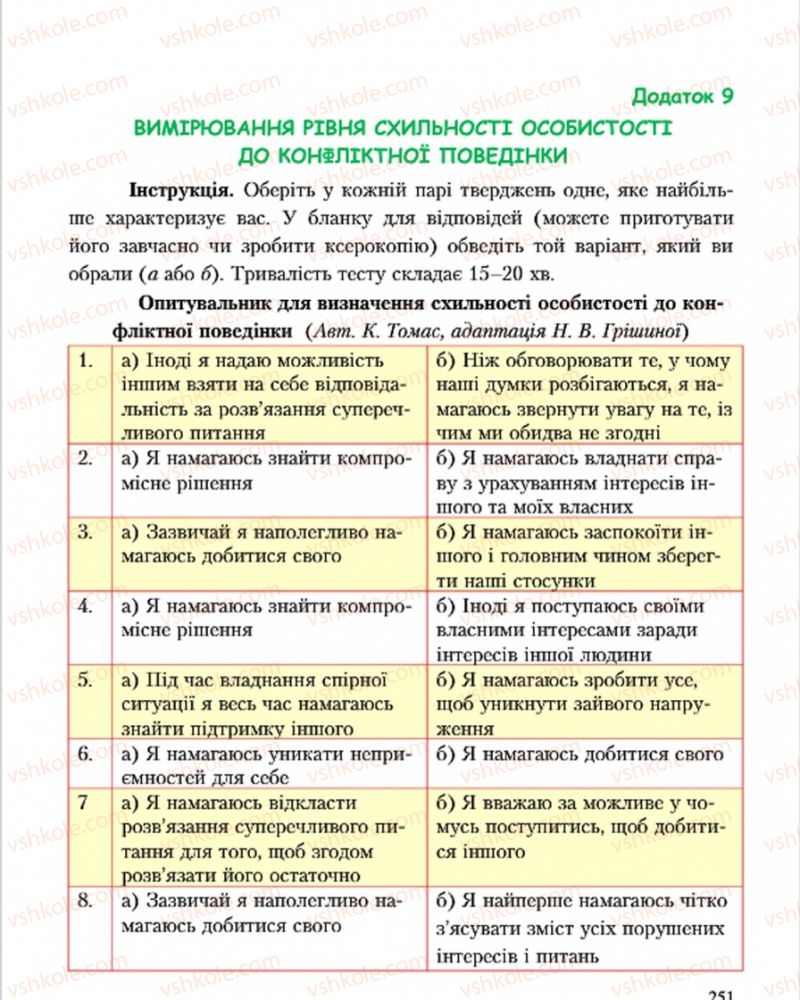 Страница 251 | Підручник Основи здоров'я 7 клас С.В. Василенко, Н.І. Гущина, Г.А. Коломоєць 2015
