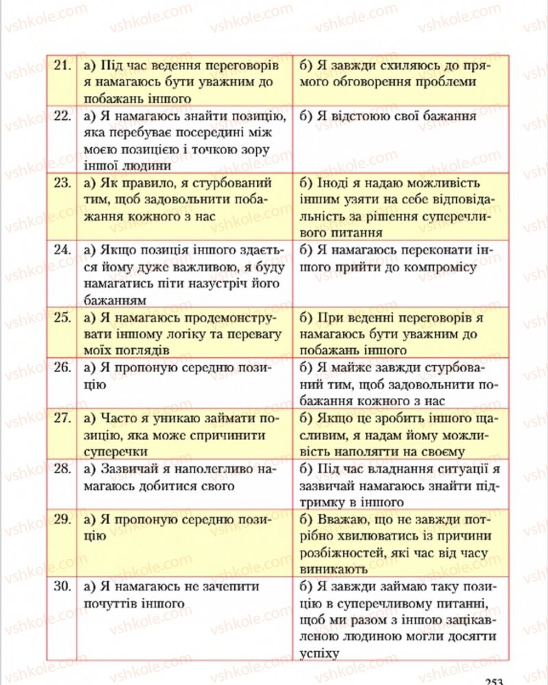 Страница 253 | Підручник Основи здоров'я 7 клас С.В. Василенко, Н.І. Гущина, Г.А. Коломоєць 2015