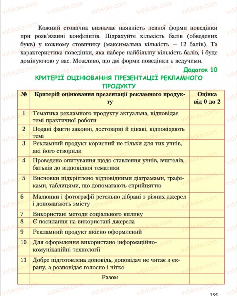 Страница 255 | Підручник Основи здоров'я 7 клас С.В. Василенко, Н.І. Гущина, Г.А. Коломоєць 2015