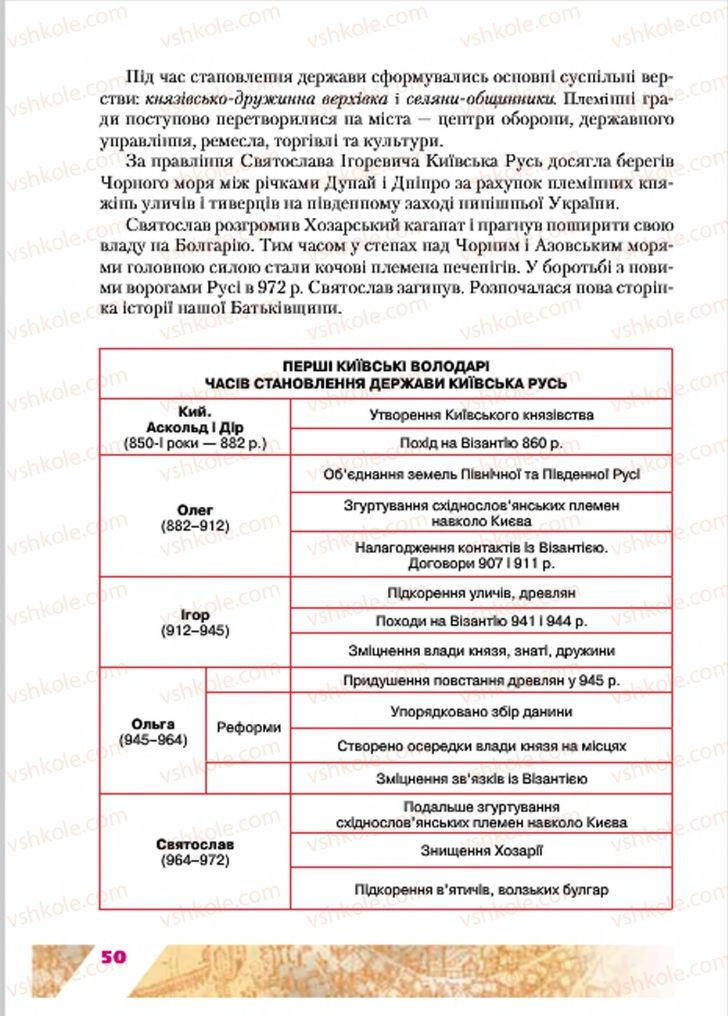 Страница 50 | Підручник Історія України 7 клас Ю.Ю. Свідерський, Т.В. Ладиченко, Н.Ю. Романишин 2015