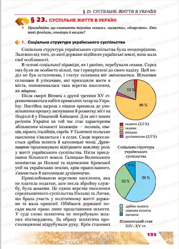 Страница 195 | Підручник Історія України 7 клас Ю.Ю. Свідерський, Т.В. Ладиченко, Н.Ю. Романишин 2015