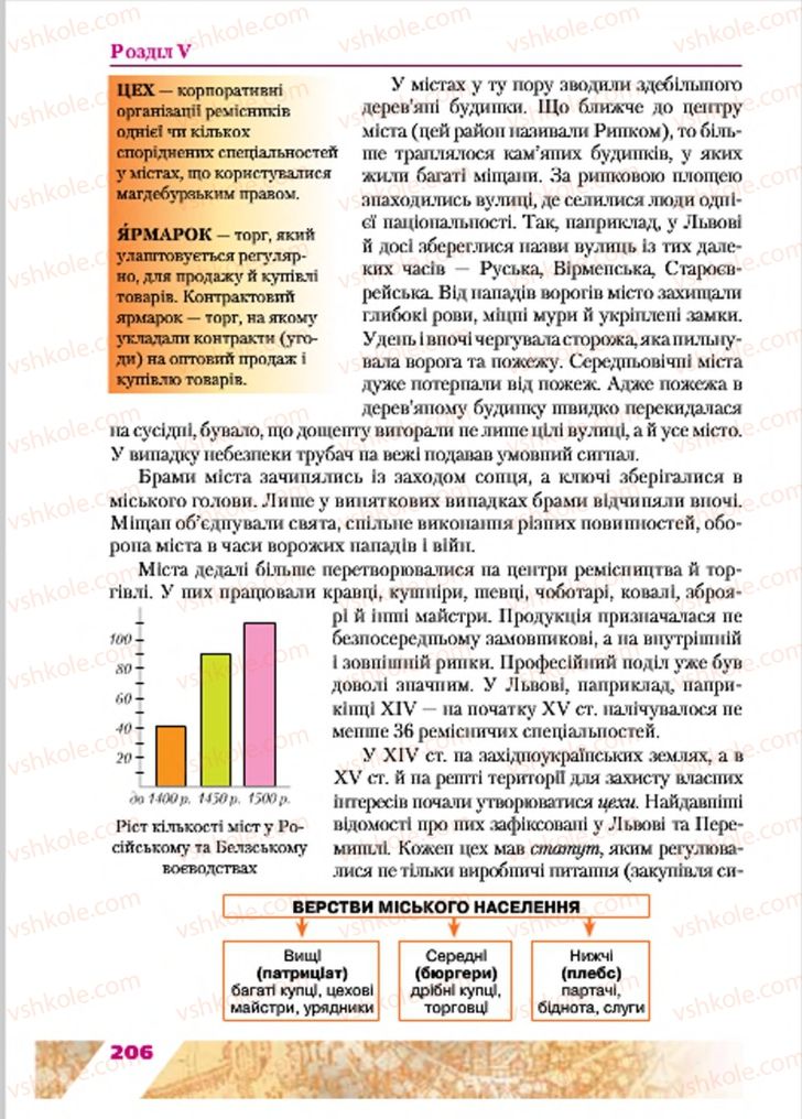 Страница 206 | Підручник Історія України 7 клас Ю.Ю. Свідерський, Т.В. Ладиченко, Н.Ю. Романишин 2015