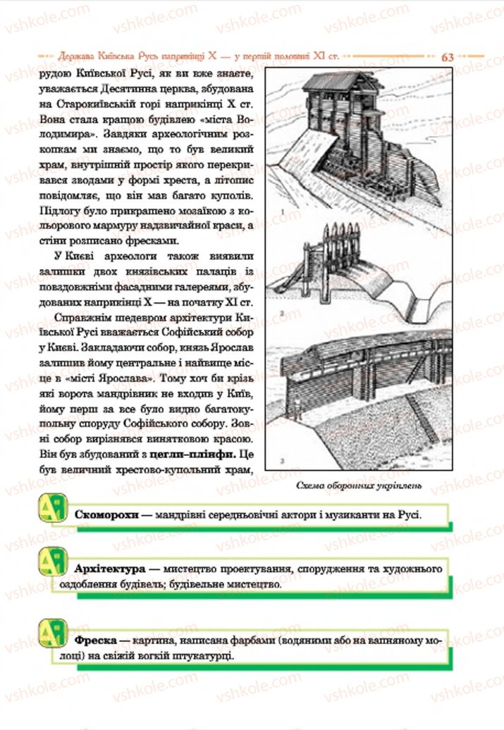 Страница 63 | Підручник Історія України 7 клас С.В. Гісем  2015
