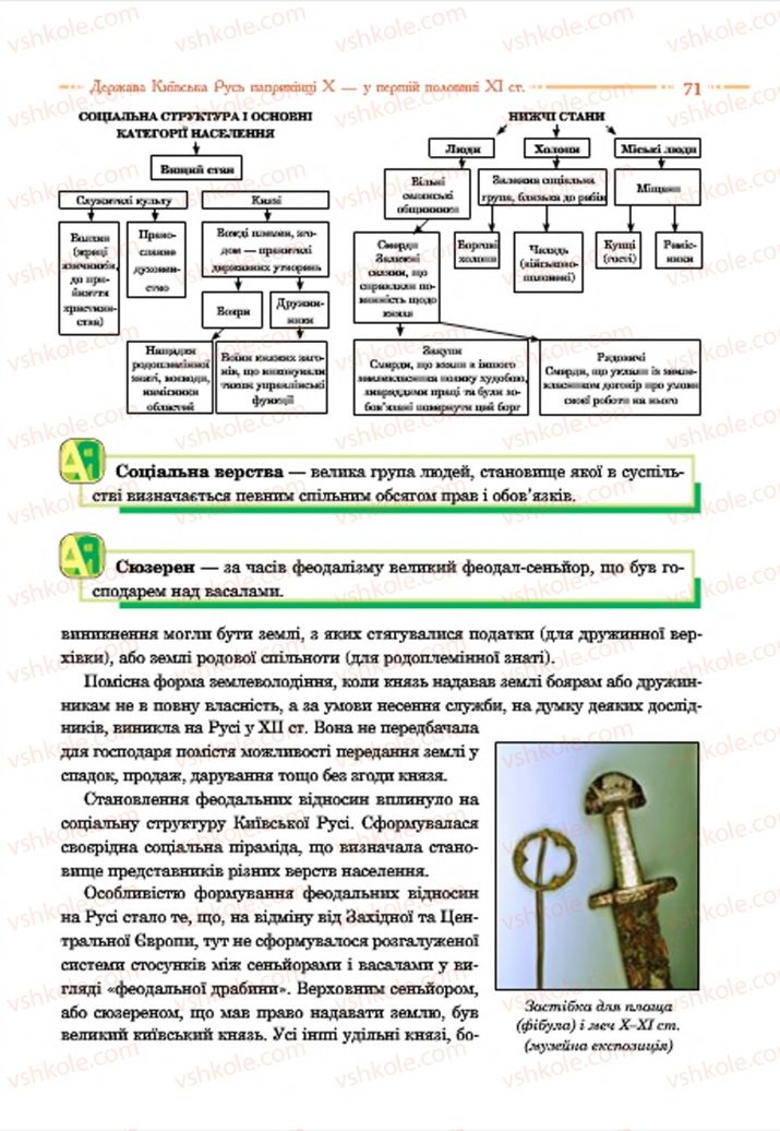 Страница 71 | Підручник Історія України 7 клас С.В. Гісем  2015
