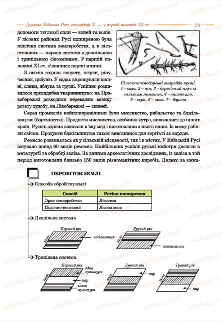 Страница 73 | Підручник Історія України 7 клас С.В. Гісем  2015