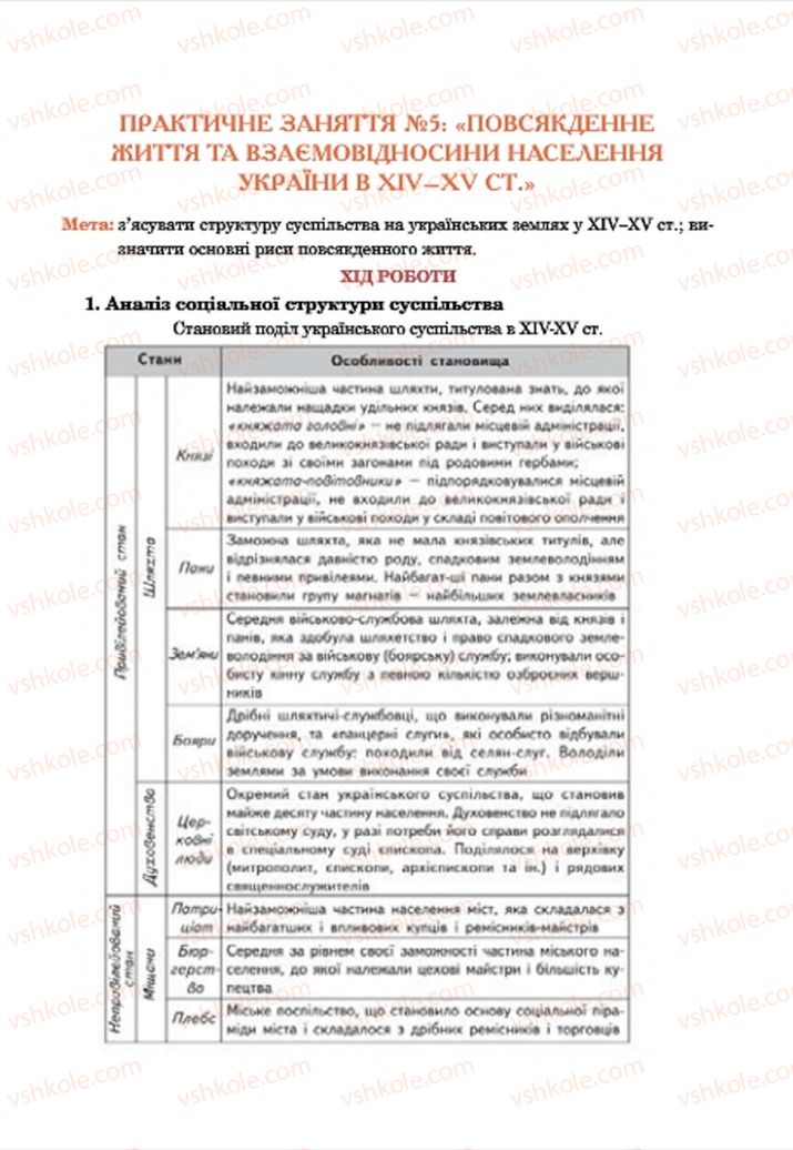 Страница 245 | Підручник Історія України 7 клас С.В. Гісем  2015