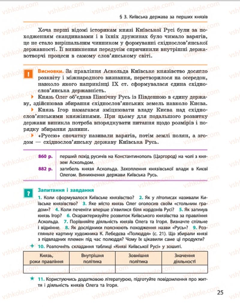 Страница 25 | Підручник Історія України 7 клас С.В. Гісем, О.О. Мартинюк 2015