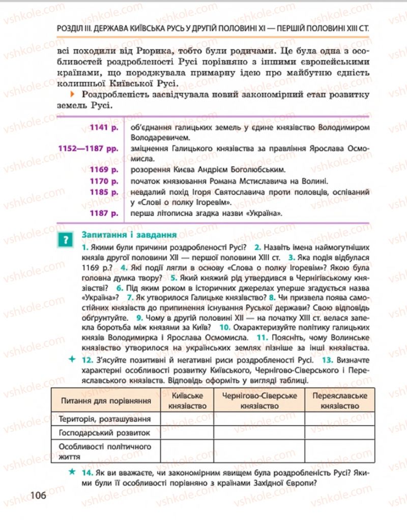Страница 106 | Підручник Історія України 7 клас С.В. Гісем, О.О. Мартинюк 2015