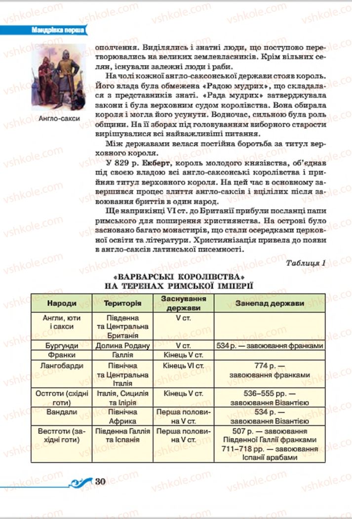 Страница 30 | Підручник Всесвітня історія 7 клас І.Я. Щупак 2015