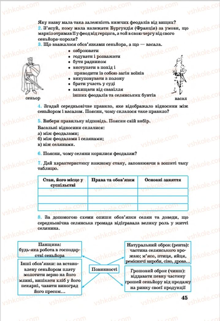 Страница 45 | Підручник Всесвітня історія 7 клас О.П. Крижановський, О.О. Хірна, О.О. Крижановська 2015