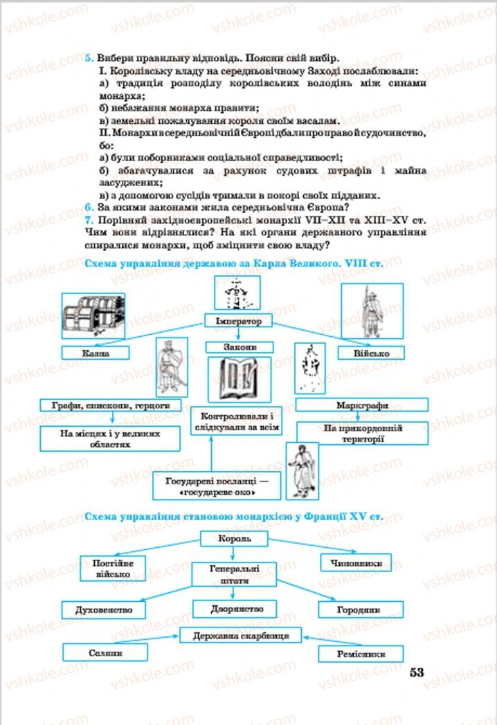 Страница 53 | Підручник Всесвітня історія 7 клас О.П. Крижановський, О.О. Хірна, О.О. Крижановська 2015