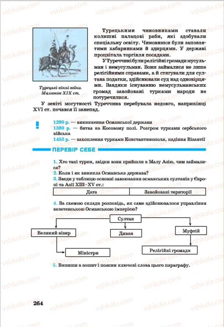 Страница 264 | Підручник Всесвітня історія 7 клас О.П. Крижановський, О.О. Хірна, О.О. Крижановська 2015