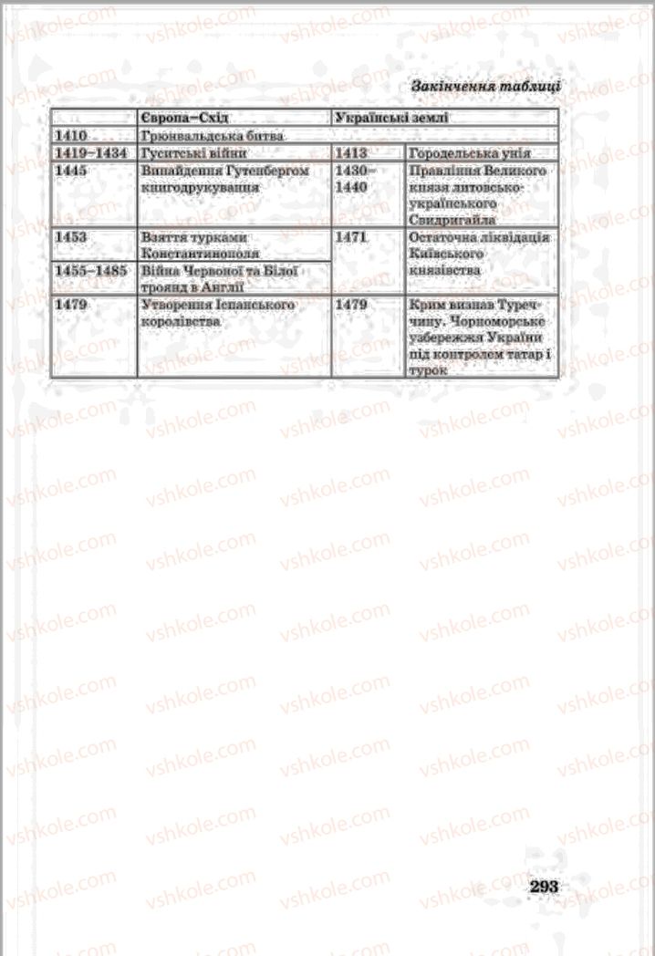 Страница 293 | Підручник Всесвітня історія 7 клас О.П. Крижановський, О.О. Хірна, О.О. Крижановська 2015