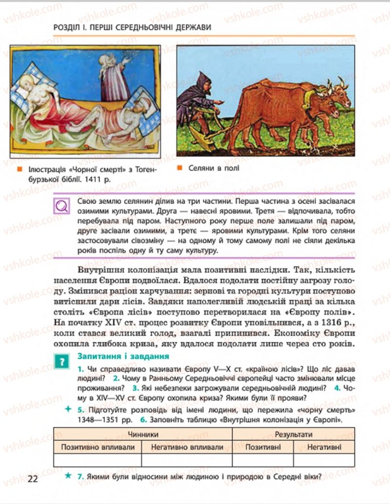 Страница 22 | Підручник Всесвітня історія 7 клас О.В. Гісем, О.О. Мартинюк 2015
