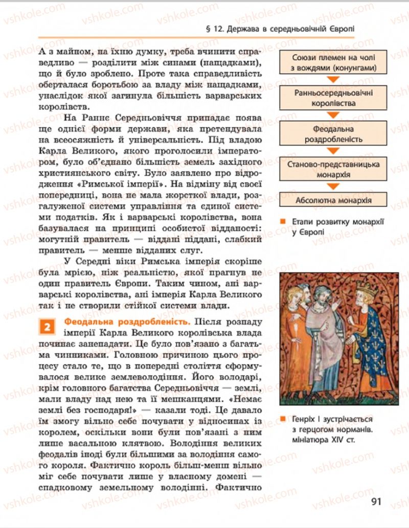 Страница 91 | Підручник Всесвітня історія 7 клас О.В. Гісем, О.О. Мартинюк 2015