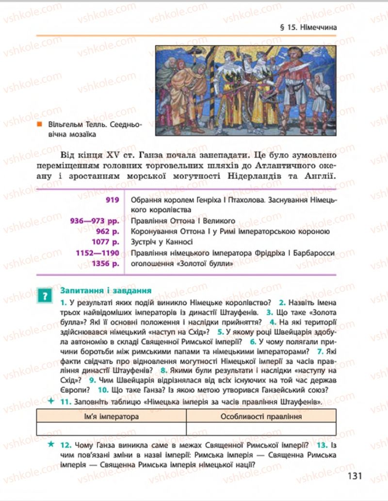Страница 131 | Підручник Всесвітня історія 7 клас О.В. Гісем, О.О. Мартинюк 2015