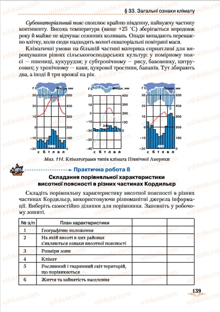 Страница 139 | Підручник Географія 7 клас Т.Г. Гільберг, Л.Б. Паламарчук 2015