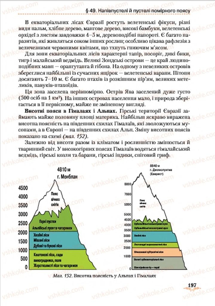 Страница 197 | Підручник Географія 7 клас Т.Г. Гільберг, Л.Б. Паламарчук 2015