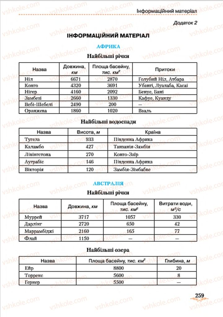 Страница 259 | Підручник Географія 7 клас Т.Г. Гільберг, Л.Б. Паламарчук 2015