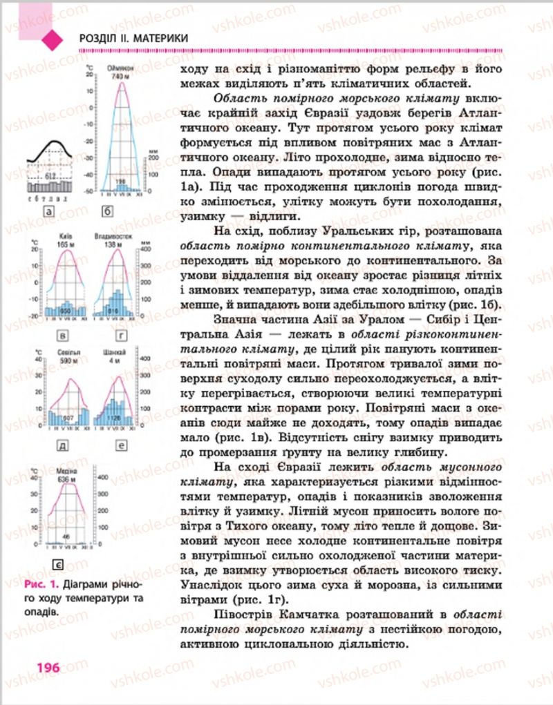 Страница 196 | Підручник Географія 7 клас Г.Д. Довгань, О.Г. Стадник 2015