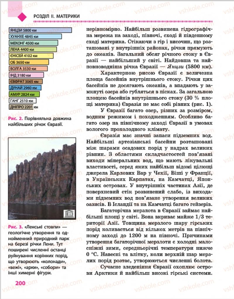 Страница 200 | Підручник Географія 7 клас Г.Д. Довгань, О.Г. Стадник 2015